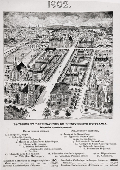 Reproduction d’un dessin du Plan directeur de 1902 repr&eacute;sentant les b&acirc;tisses et les d&eacute;pendances de l’Universit&eacute; d’Ottawa, Ottawa (Ontario), 1902.